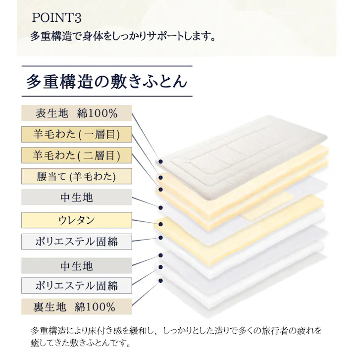 至福の眠り 4層構造羊毛敷きふとん シングル