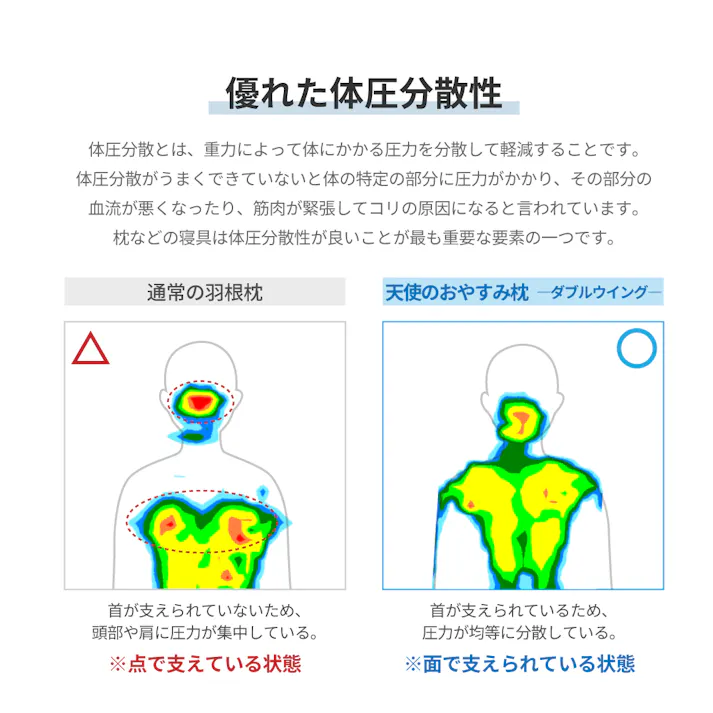 天使のおやすみ枕~ダブルウィング~ 専用カバー付き ナイトブルー