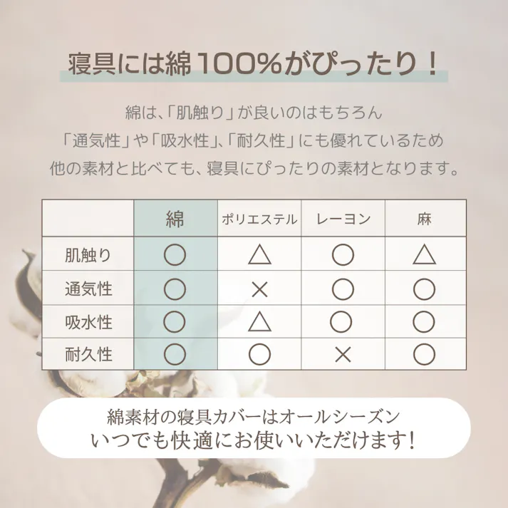 coton.綿100% 日本製 掛けふとんカバー シングル クラウド