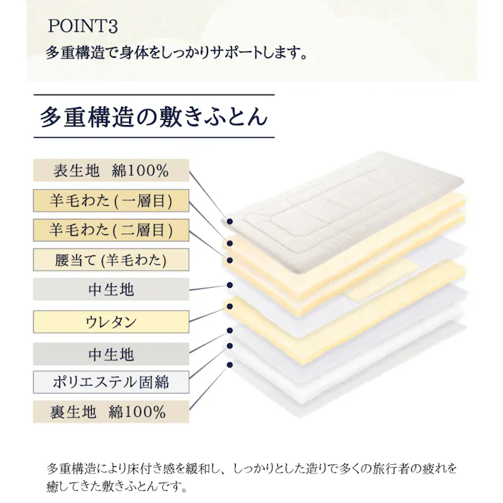 至福の眠り 3層構造羊毛敷きふとん シングル