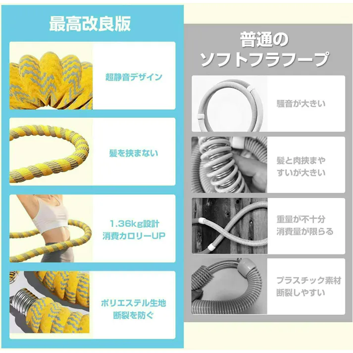 フラフープでダイエット用 ソフトフラフープ ダイエット 人気 静音 全カバーウエスト保護 脂肪燃焼 美容フィットネス器具 折りたたみ式 携帯可能 静音デザイン 腰保護 フィットネス 有酸素運動 室内トレーニング