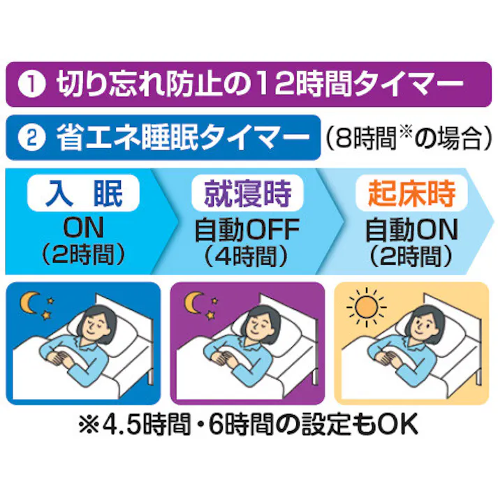 体にフィットする電気掛毛布 快適な睡眠をサポート 睡眠タイマー 頭寒足熱配線 フランネル生地 中綿入り 温度無段階調節 2種類のタイマー付き ※ドラム式洗濯機では洗濯できません 1年間保証書付き 【送料込み】 #4550533131178 flife