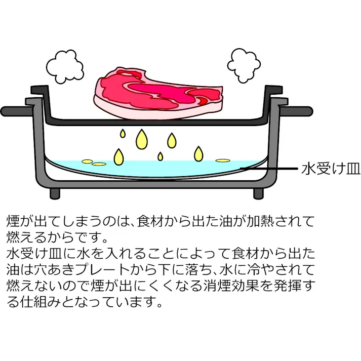消煙グリラー ヘルシートーク 【送料込み】 #4900896123103 flife