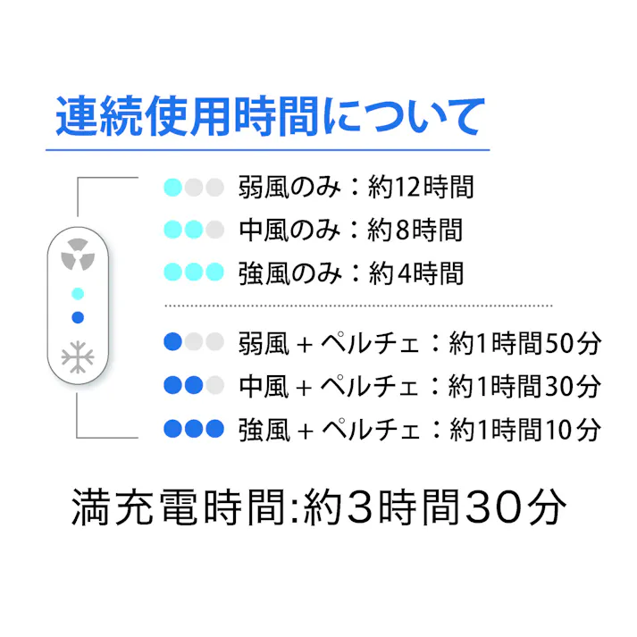 ペルチェクールハンディファン 【ベージュ】 【送料込み】 #4570060547617 flife