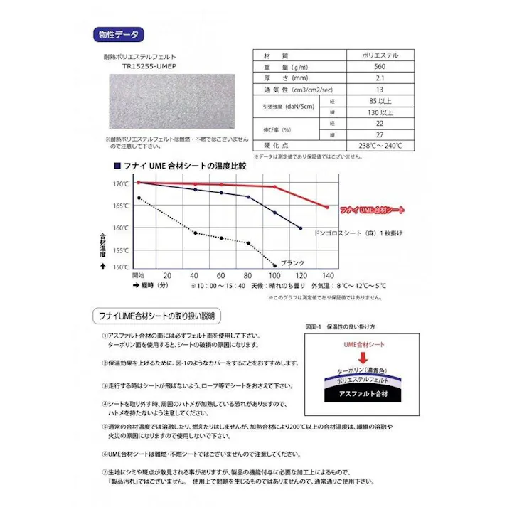 アスファルト合材シート 10t用 2.7m×5.4m 1枚 フナイUME合材シート
