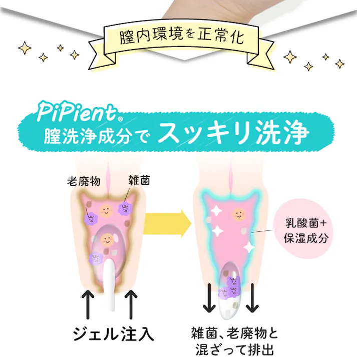 【〈管理医療機器〉PiPient ピピエント インナーモイストジェル お得な3個セット】 ちあふる 膣洗浄 1回使い切り フェムケア 医療機器 JAN:4562237202412
