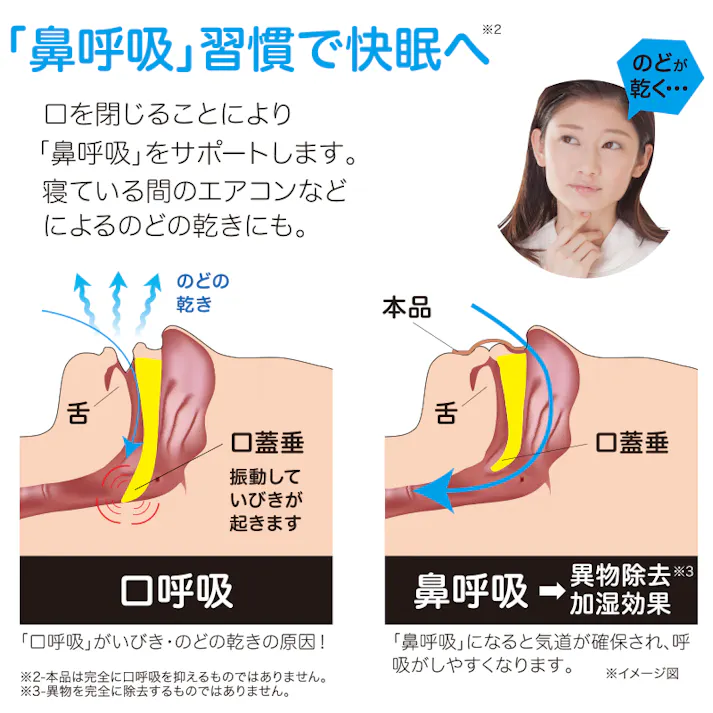 【ピタッと貼るだけ すやすやナイト お得な2個セット】 ちあふる 寝る前に貼るだけ鼻呼吸習慣!いびき対策・口の渇きを防いで快眠へ 肌にやさしい快眠テープ 喉の乾燥対策 安眠グッズ 日本製 JAN:4571414672764
