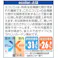 1年中快適省エネレースカーテン 【100×108cm・2枚組】【リーフ】 【送料込み】 #4589978827919 flife