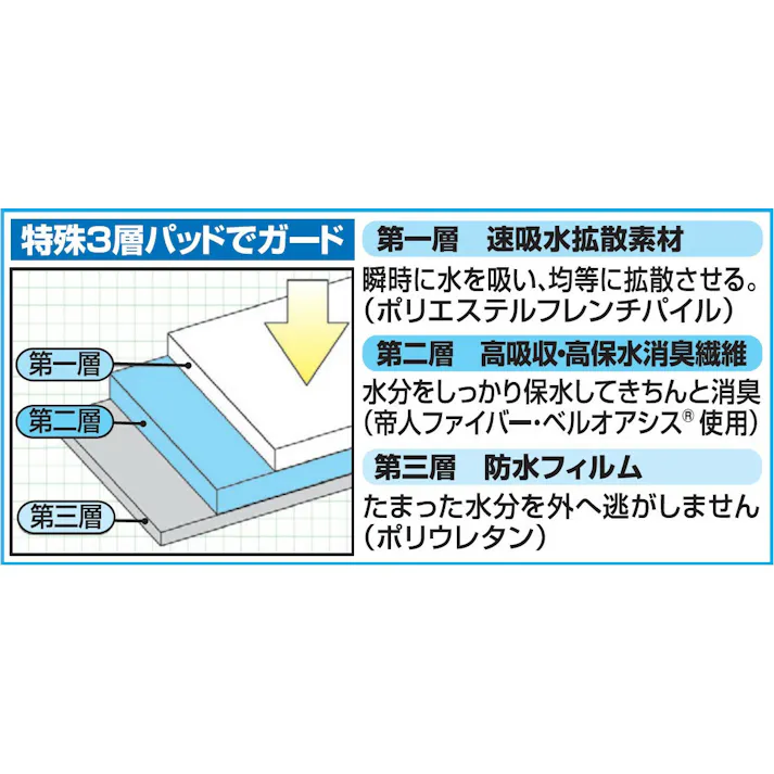 サイドシークレット 【ブラック】【LL】 【送料込み】 #a2623214 flife