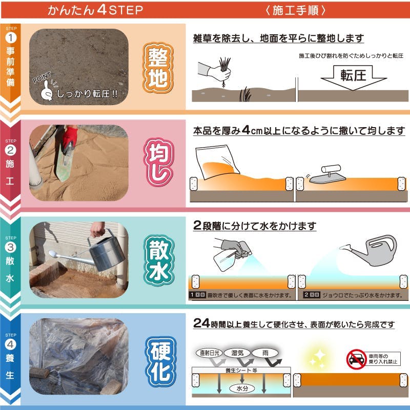 固まる防草砂】ダークグレー 15kg 10L 水で固まる土 マサファルト 珪砂