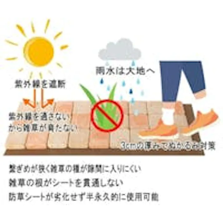 レンガ 貼り 防草シート 付き タイル 庭 置くだけ 敷石 防草 マット ガーデンレンガ ガーデンタイル 4シート ガーデニング diy おしゃれ 可愛い レンガタイル 屋外 床 敷くだけ 雑草対策 ステップストーン