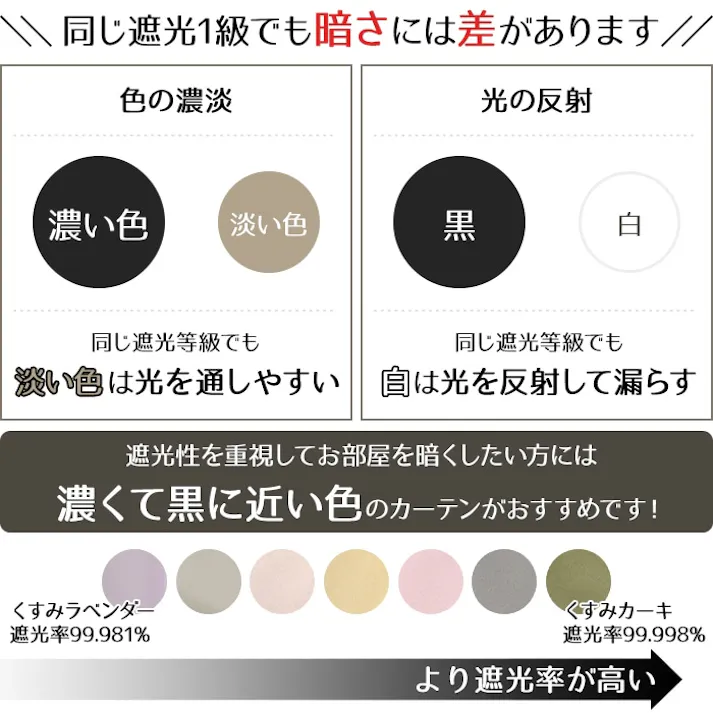 インテリアショップゆうあい YUUI 遮光 カーテン 4枚セット (厚地2枚+レース2枚) メロウ (Y) 幅100×丈200cm くすみサンド 両開き 遮光1級 ミラーレース ウォッシャブル