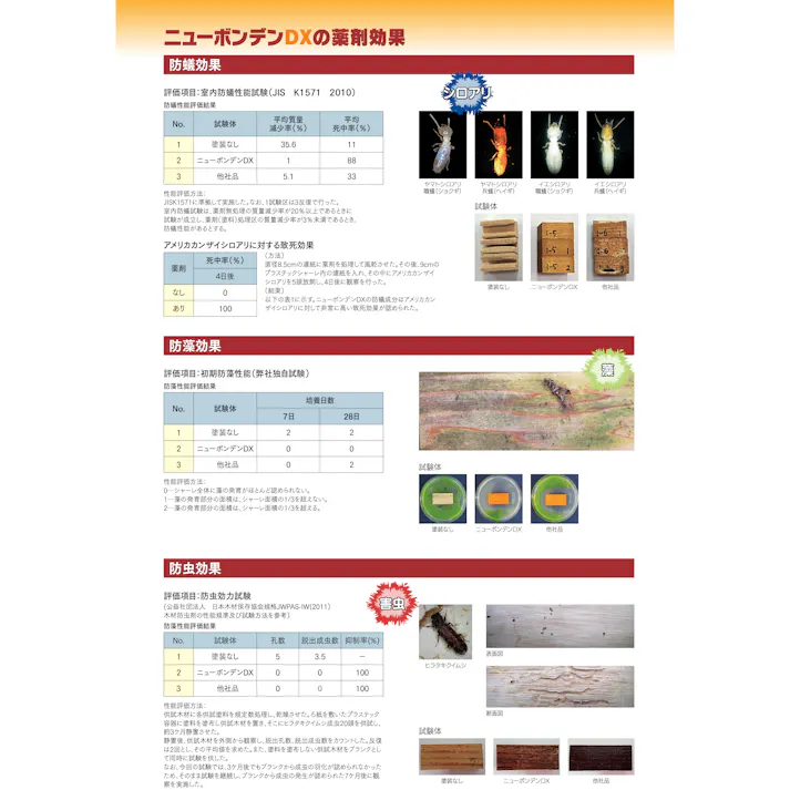 大阪塗料 ニューボンデンDX #108 ブラウン 14L 油性木材保護塗料