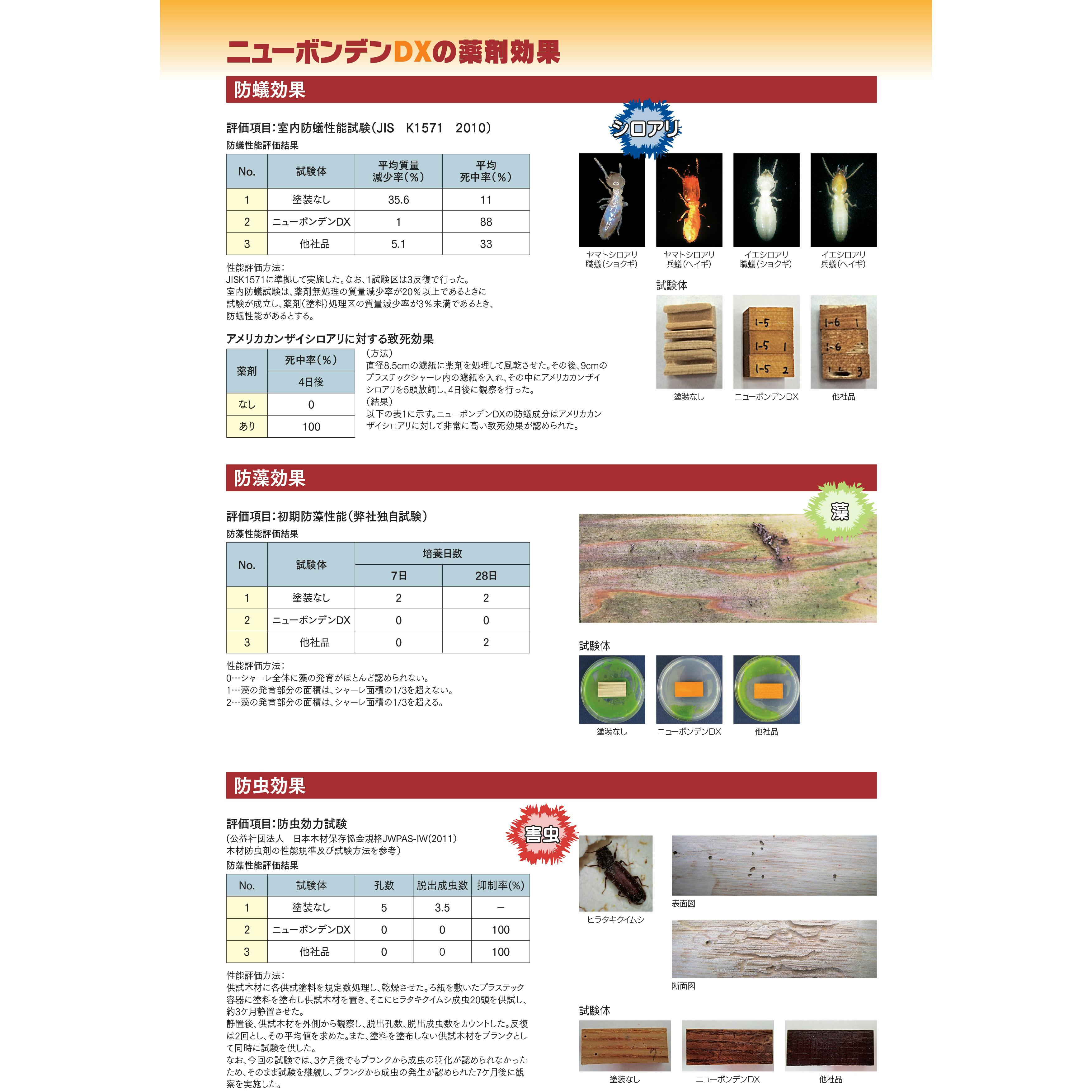 大阪塗料 ニューボンデンDX #113 ホワイト 14L 油性木材保護塗料