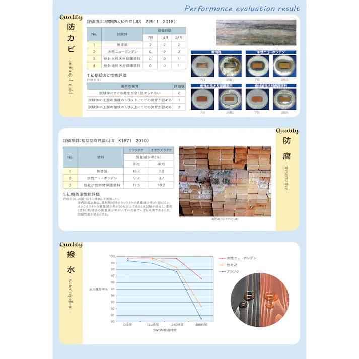 大阪塗料 水性ニューボンデン #117 レッド 0.9kg 水性木材保護剤