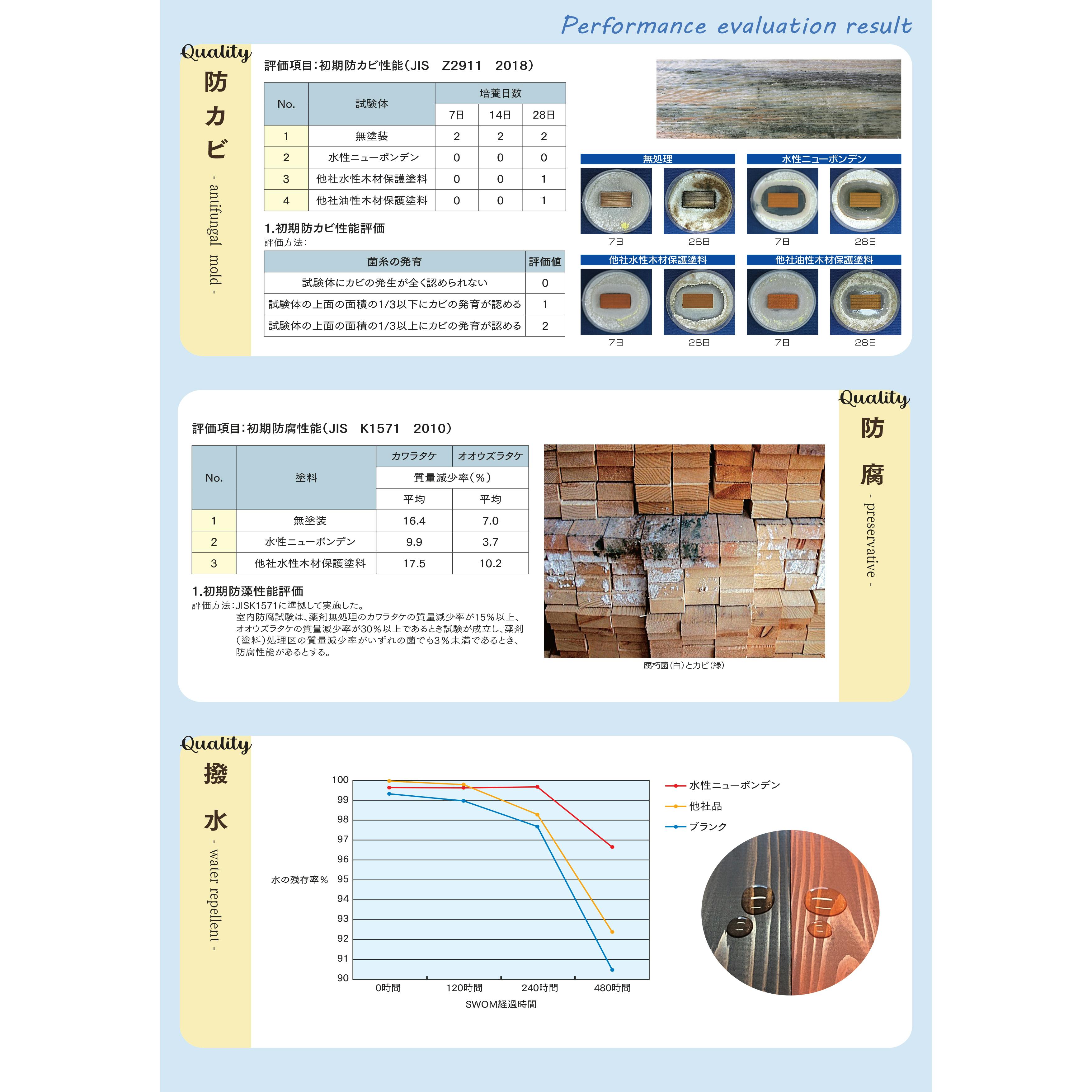 大阪塗料 水性ニューボンデン #134 キャラメル 14L 水性木材保護剤