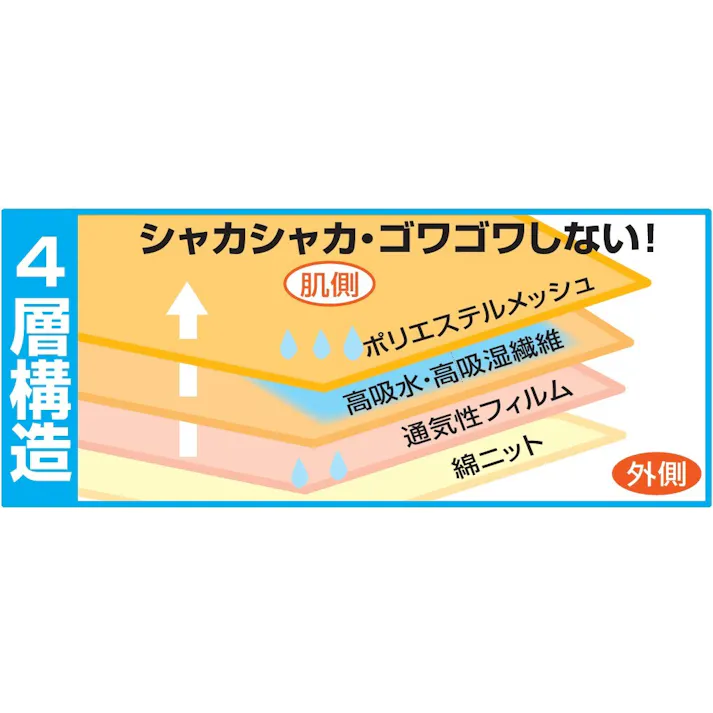 さわやか安心シークレットショーツ ワイドパッドプラス 【2色7枚組(同サイズ)】【3L】 【送料込み】 #4562314977677 flife