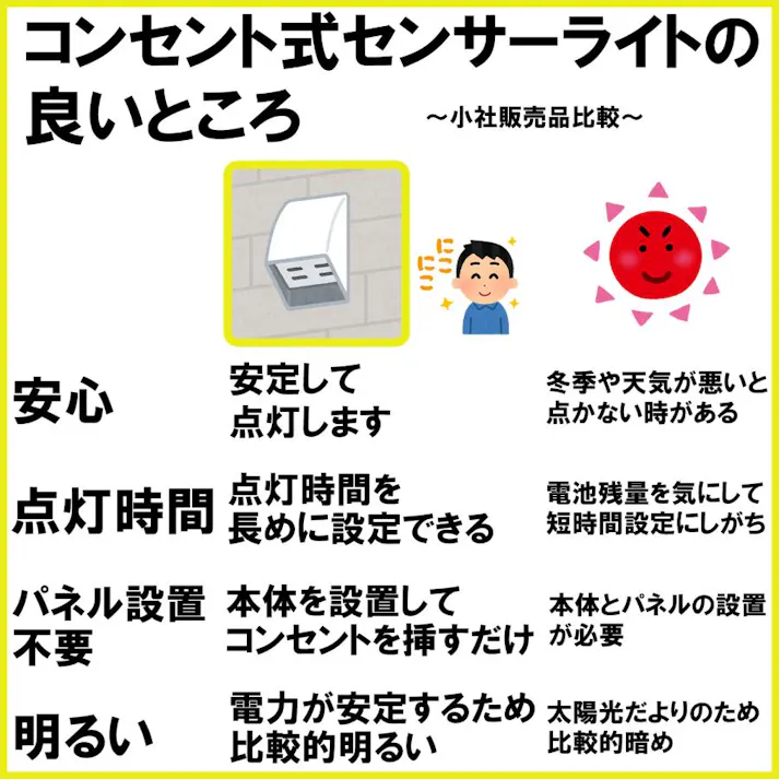 【2台セット】センサーライト DLA-7T300 人感 屋外 コンセント LED 玄関 灯 照明 明るい 明暗センサー AC 防犯 駐車場 自動点灯 ベランダ 壁 大進 4939736902165-2