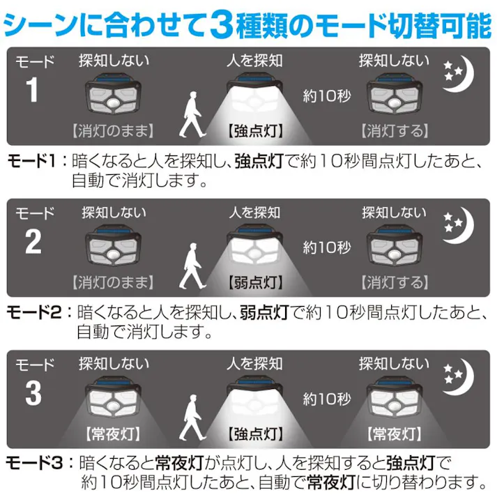 【2台セット】センサーライト DLS-WL006 屋外 led ソーラー ライト 人感 防水 規格 防雨 屋外 防犯 太陽光 工事不要 庭 高輝度 明るい 玄関 照明 灯 人感センサー 電灯 壁 4939736904343-2