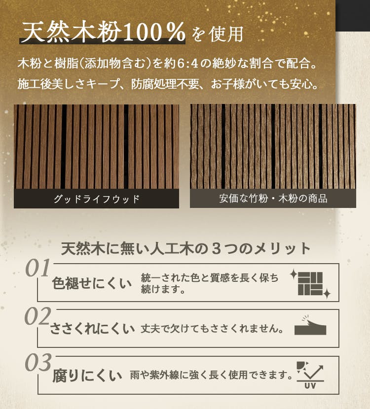 グッドライフウッド ウッドパネル タイプC ダークブラウン 25枚セット グッドライフウッド ウッドパネル タイプC ダークブラウン 25枚セット