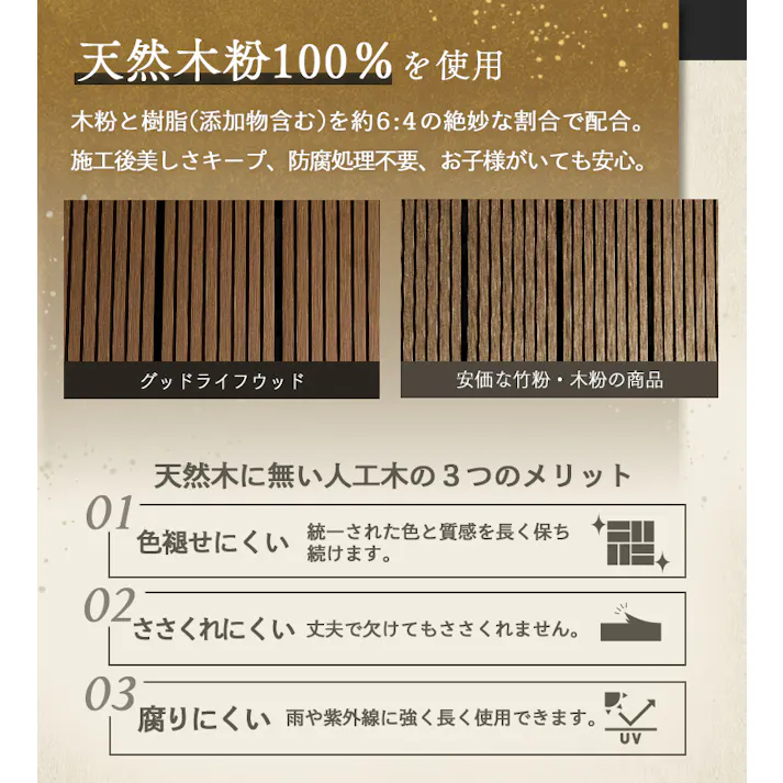 グッドライフウッド ウッドパネル タイプC ダークブラウン 25枚セット 庭 ベランダ DIY 置くだけ設置