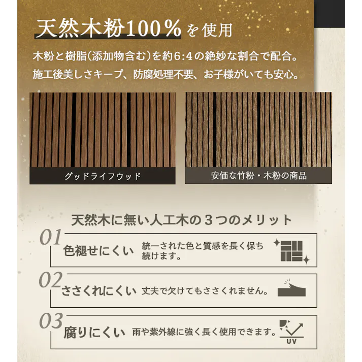 グッドライフウッド ウッドパネル タイプC ナチュラル 25枚セット 庭 ベランダ DIY 置くだけ設置