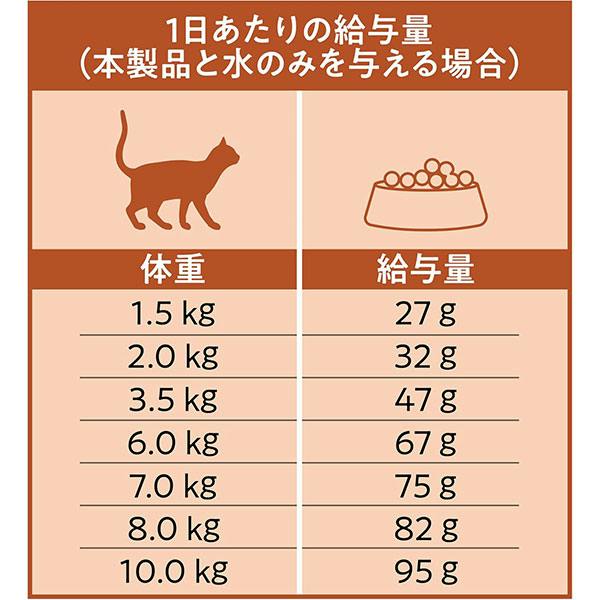 Catit Recipes レシピーズ 成猫用 チキン 1.5kg | キャットフード 通販