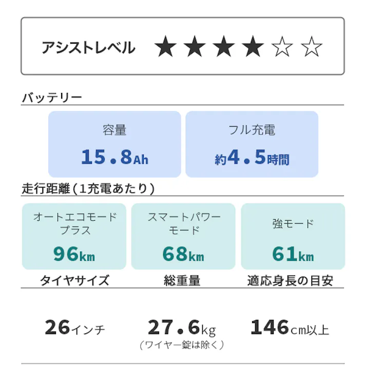 YAMAHA(ヤマハ)PAS RIN(パス リン) マットカーキグリーン 26インチ PA26RN 2026年モデル 電動アシスト自転車