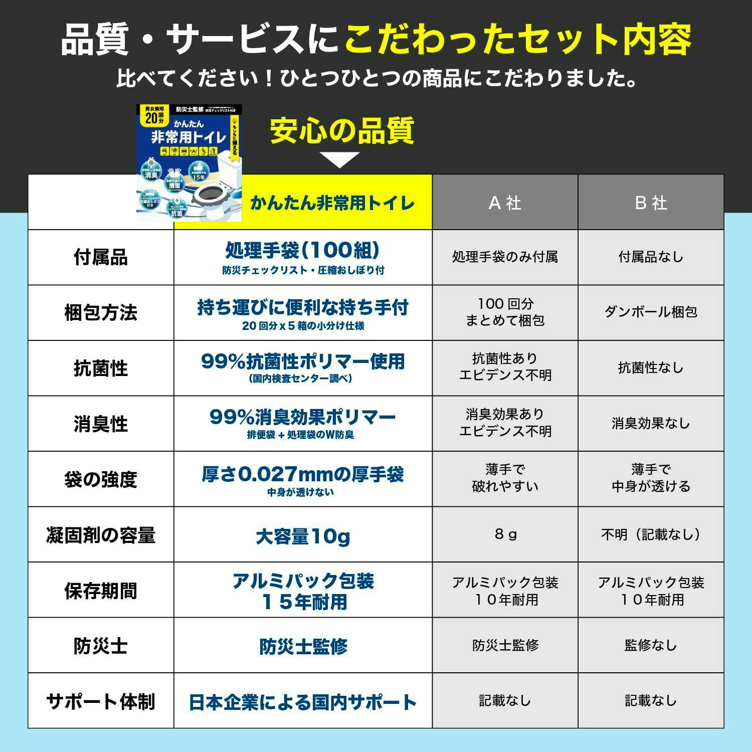 数量限定セール10％OFF】携帯トイレ 100回分 【防災士監修簡易トイレ