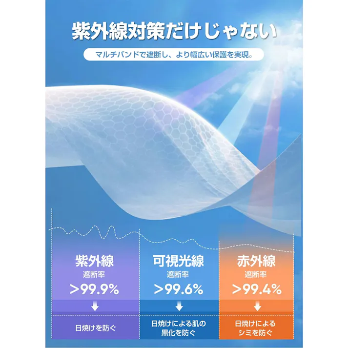 日除け帽子 つば広帽子 ワイドブリムハット ケープ付き日除け帽子 大きいサイズ つば広 紫外線99%カット UVカット日焼け防止 ハット 無地 ウメンズ 大きめ 56~58cmフリーサイズ 折り畳み 日よけ 紫外線対策 飛ばない 綿 beige