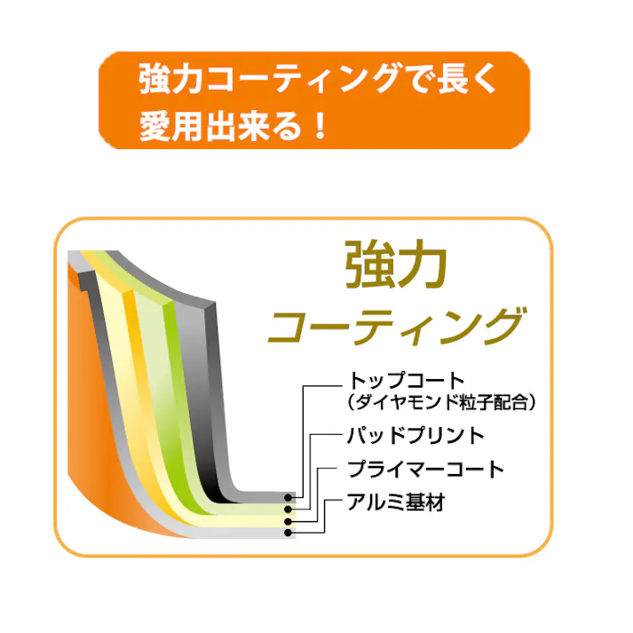 卵焼き 15×18cm ガス火専用 玉子焼き器 ダイヤモンドコーティング 玉子焼き 調理道具 調理器具 キッチン用品 キッチンツール ガス火対応