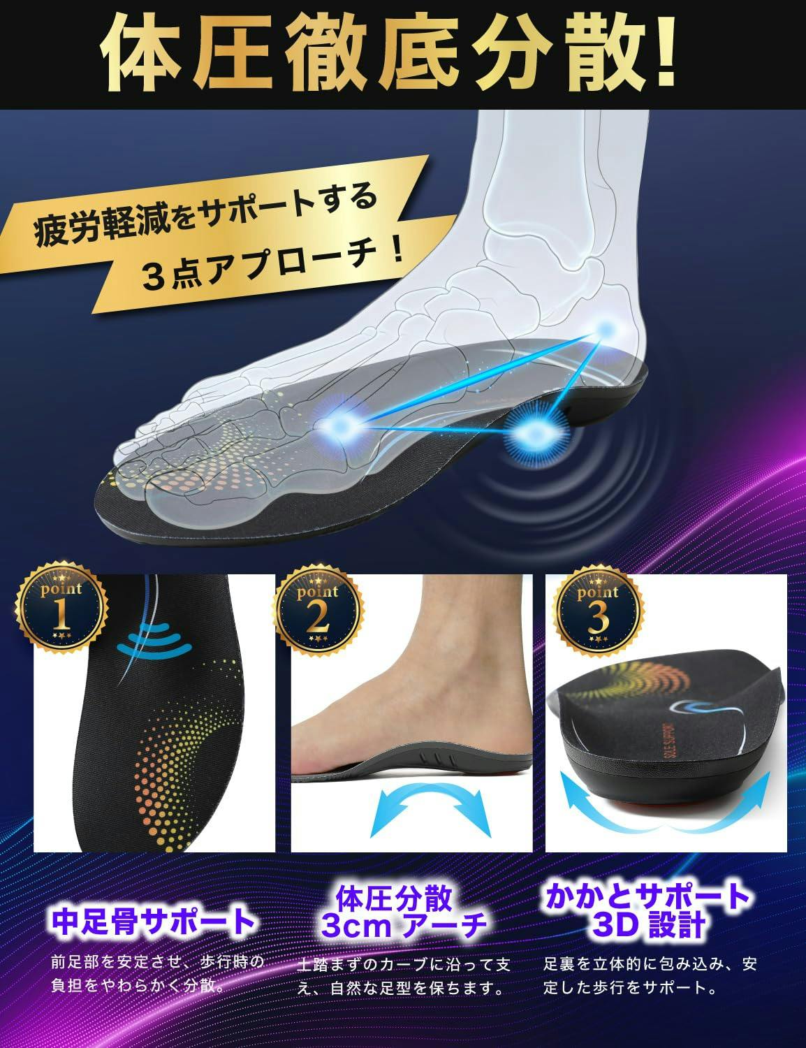 土日限定セール10％OFF】インソール 立ち仕事 【理学療法士監修】疲労