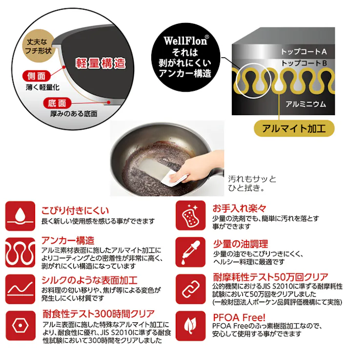 炒め鍋 28cm ふっ素加工 フライパン ガス火 IH お玉 ターナー付き