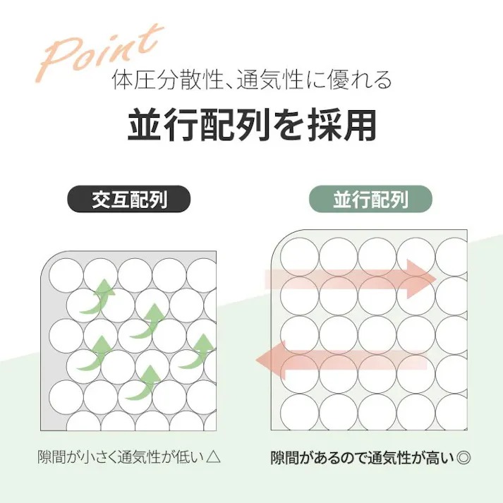 ZINUS ジヌス Extra Firm ハイブリットマットレス 20cm 【送料無料】 圧縮梱包ポケットコイル マットレス シングル S