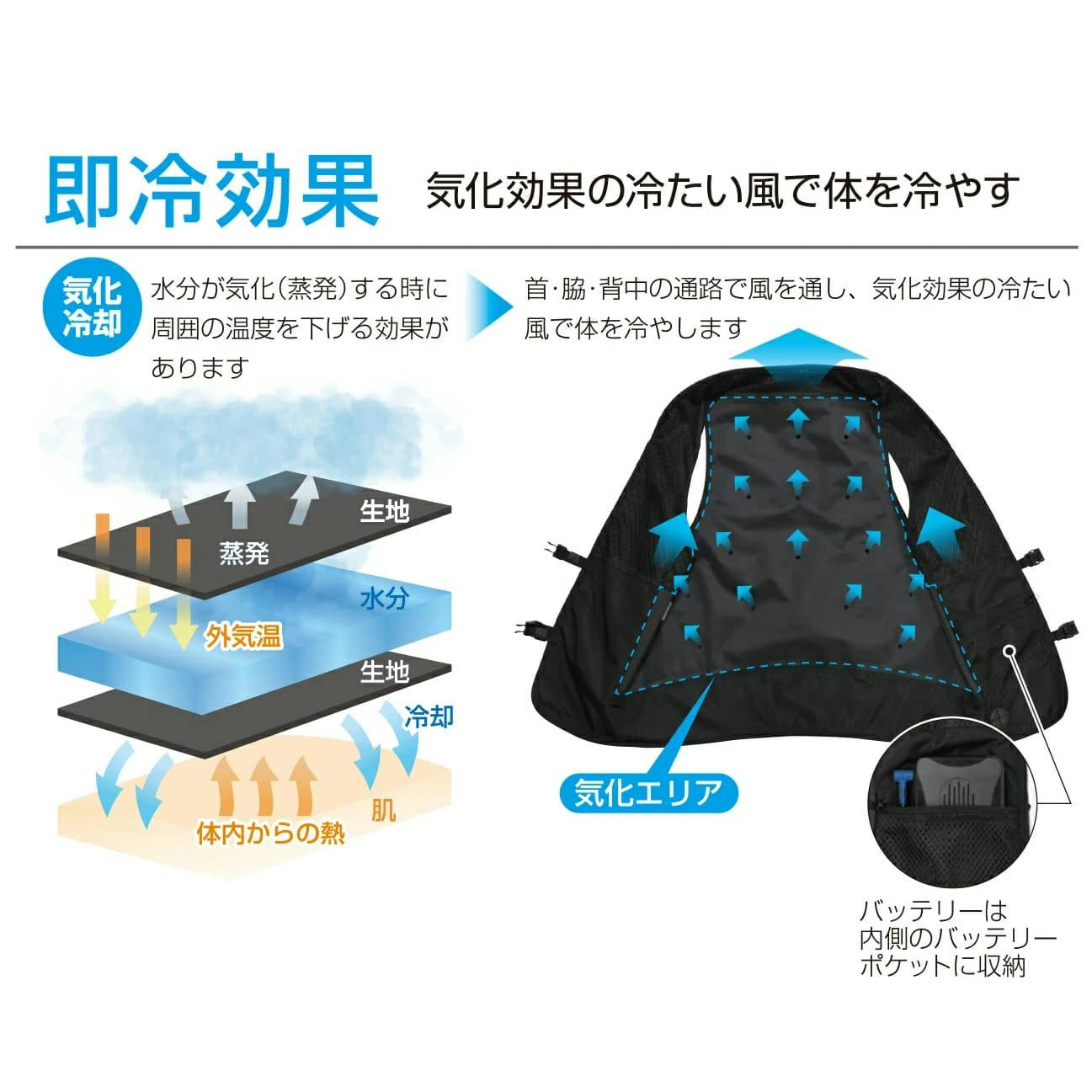 DAISHIN 大風量 ひんやり冷却ファンベスト HEC-26F 気化冷却 ファン付