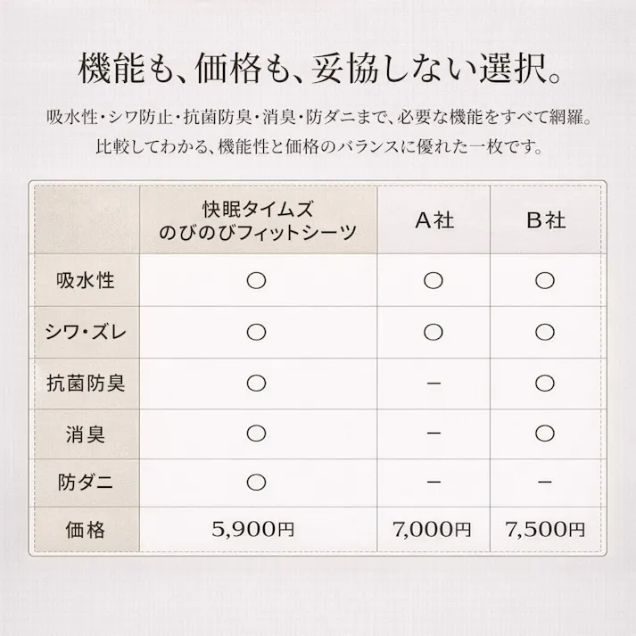 快眠タイムズ のびのびフィットシーツ セミダブル・ダブル ブラック
