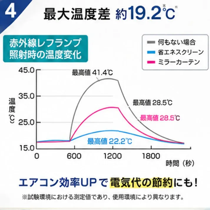 【省エネスクリーン ロング (2枚入) <お得な3個セット>】 ちあふる 断熱 遮光 UVカット 窓用 サンシェード 冷気対策 目隠し 夏 冬 節電 JAN:4571381554568