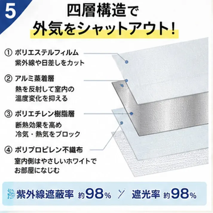 【省エネスクリーン ショート (2枚入) <お得な2個セット>】 ちあふる 断熱 遮光 UVカット 窓用 サンシェード 冷気対策 目隠し 夏 冬 節電 JAN:4571381554551