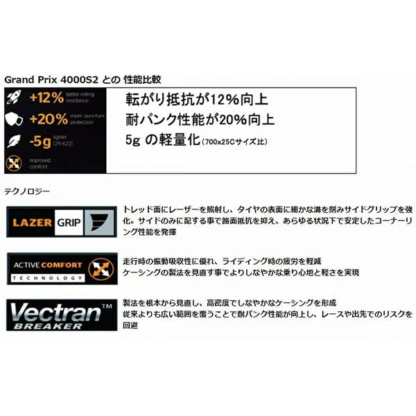 Continental(コンチネンタル) GrandPrix 5000(グランプリ5000) 700×25