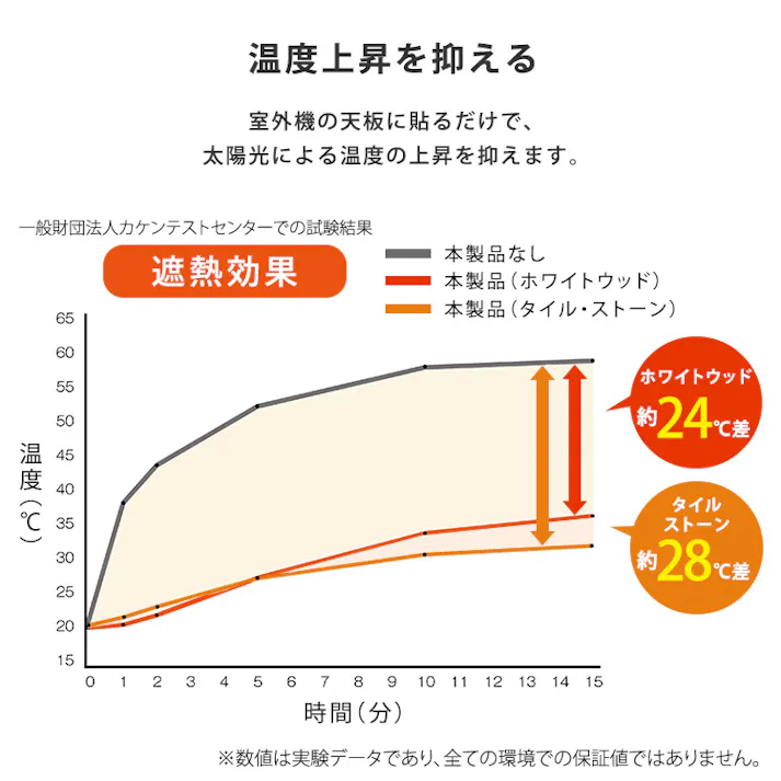 【2個セット】簡単取り付けで省エネ効果! 室外機用シート/柄:ストーン【送料込み】【4535306272142】室外機カバー 日除け