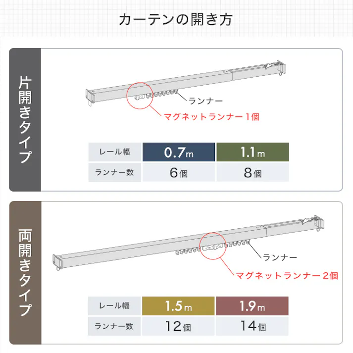 簡単取り付け!つっぱり式カーテンレール 1.1M 【Fittas-フィタス-】/カラー:グレージュ/お客様組立て【送料込み】【4535306272258】