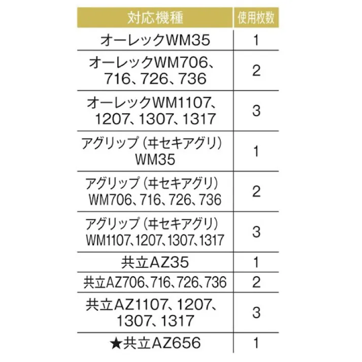 1台分 3枚 オーレック WM1107 WM1207 WM1307 WM1317 バーナイフ ハンマーナイフ ハンマーナイフモア 替え刃 草刈り機 除草 高品質 36HK07522
