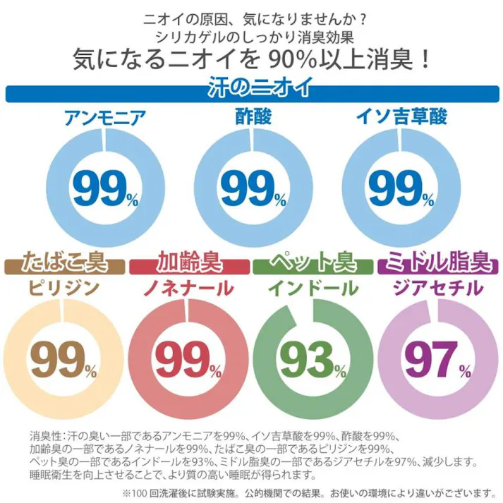 冷感除湿消臭 敷きパッド ミント シングル 100x205cm ドライミングクール 敷きパッド キルト敷 ムレ対策 ミドル脂臭 加齢臭 ペット臭対策 Dryming