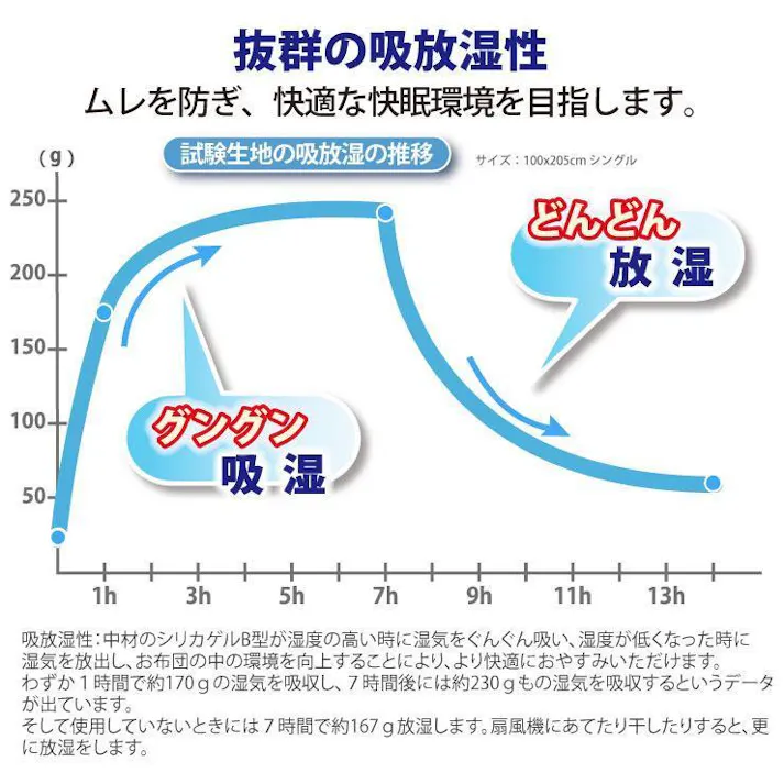 冷感除湿消臭 敷きパッド ミント シングル 100x205cm ドライミングクール 敷きパッド キルト敷 ムレ対策 ミドル脂臭 加齢臭 ペット臭対策 Dryming