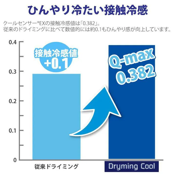 冷感除湿消臭 敷きパッド ミント シングル 100x205cm ドライミングクール 敷きパッド キルト敷 ムレ対策 ミドル脂臭 加齢臭 ペット臭対策 Dryming