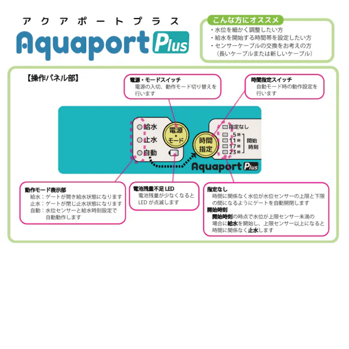 アクアポートプラス AP-002S 北菱電興 水田自動給水機 aquaport Plus 水口栓 水位センサー 乾電池作動 給水 止水 水位調整 水門ゲート