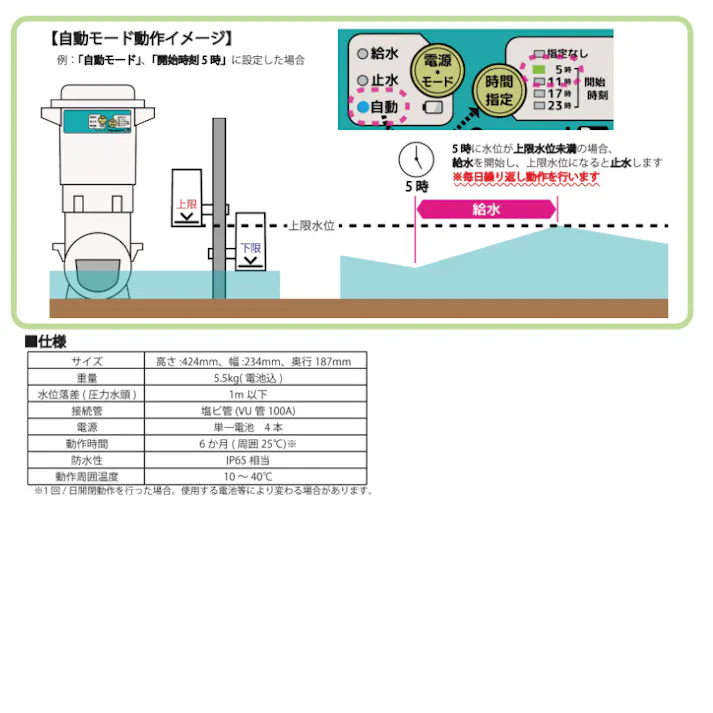 アクアポートプラス AP-002S 北菱電興 水田自動給水機 aquaport Plus 水口栓 水位センサー 乾電池作動 給水 止水 水位調整 水門ゲート