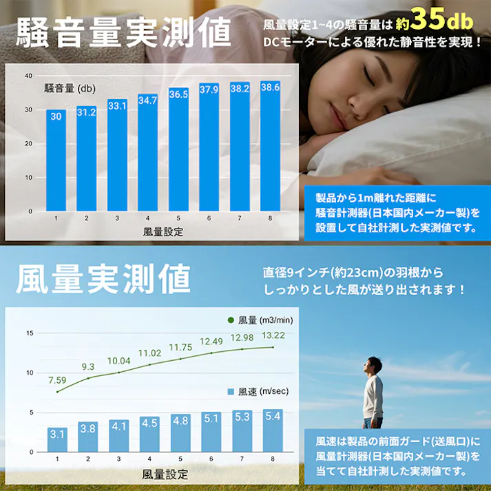 扇風機 DCモーター 静音 16枚羽根 折りたたみ 充電式 リモコン フロアファン サーキュレーター アウトドア