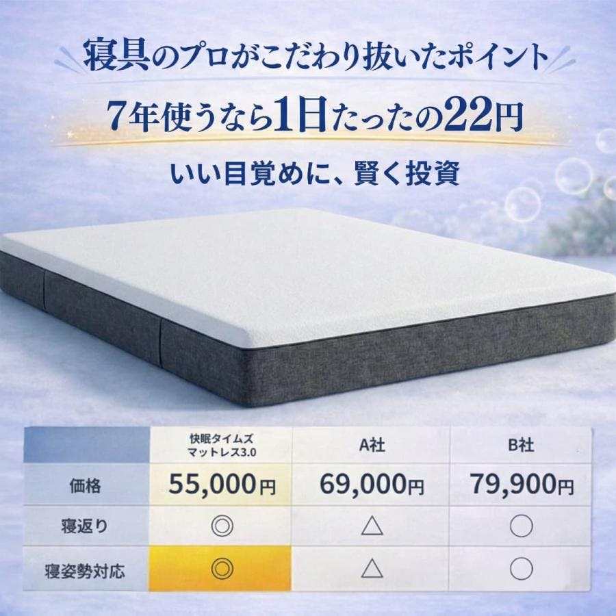 快眠タイムズ マットレス3.0 セミダブル 118×195×20cm ウレタン 三層