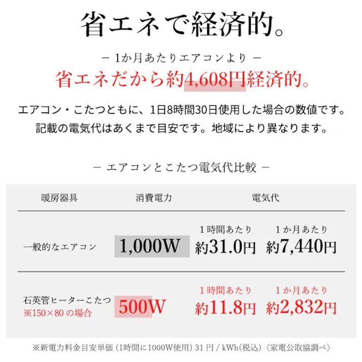 パワフルヒーター-6段階に高さ調節できるダイニングこたつ-スクット80x80cmこたつ本体 彩 /色:ナチュラル 【送料込み】 #nkmr